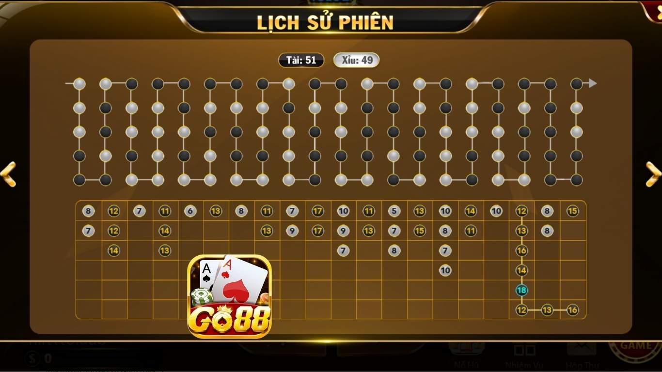 Tổng hợp các kinh nghiệm dễ ăn nổ hũ tài xỉu Go88